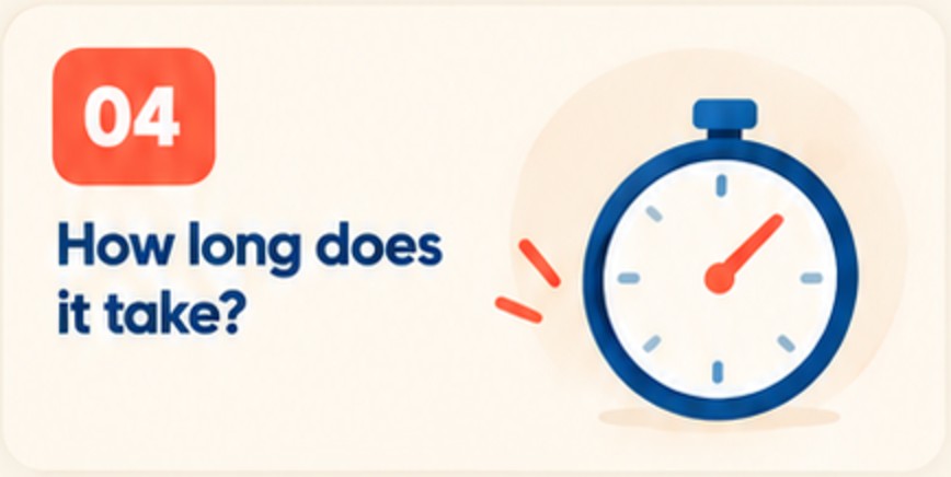 04. How long does it take?