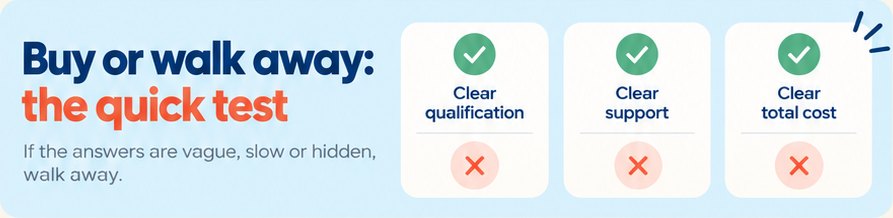 Buy or walk away, the quick test: clear qualification, clear support and clear total cost. If the answers are vague, slow or hidden, walk away.
