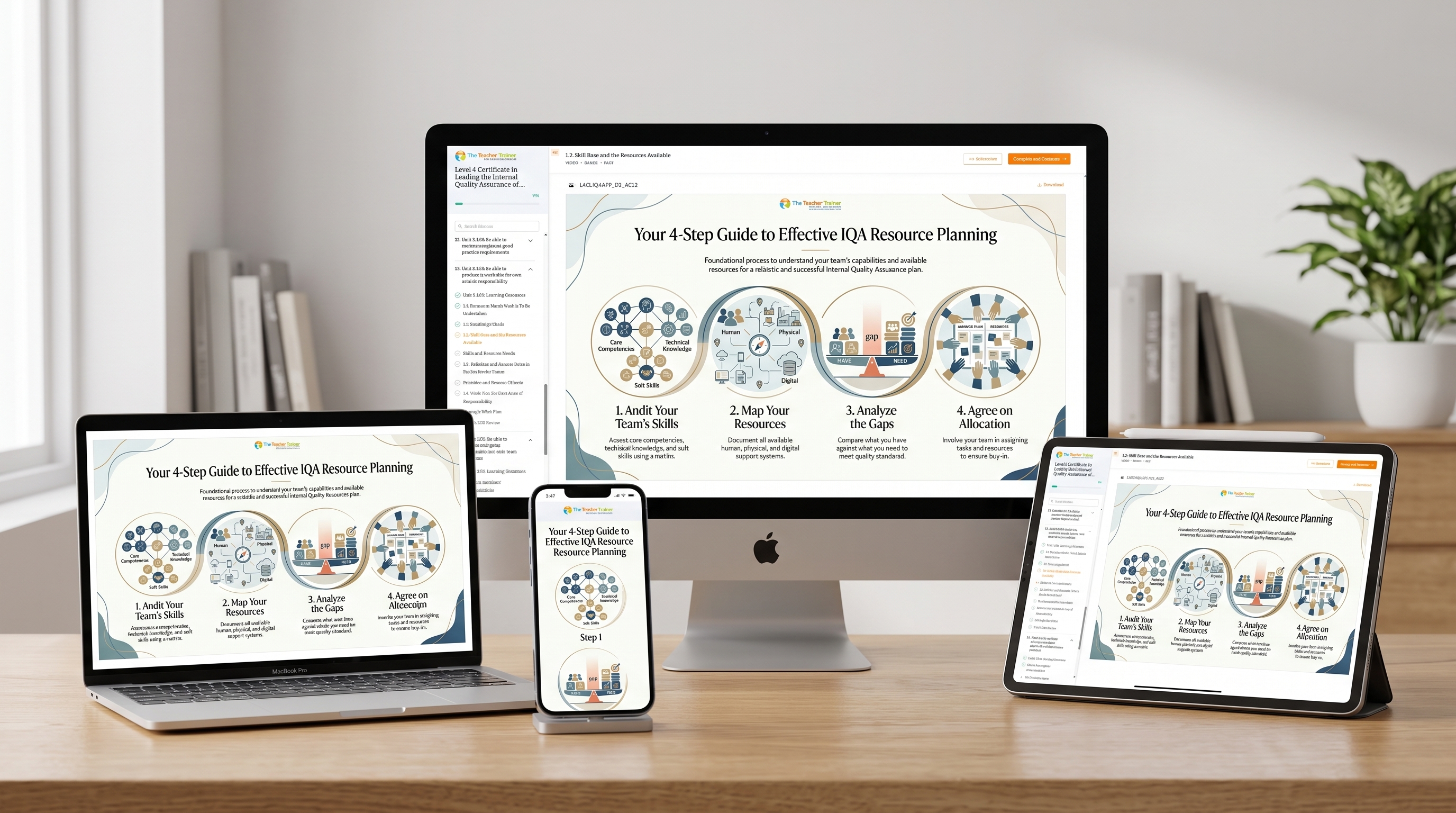 The course platform on desktop, laptop, tablet and phone